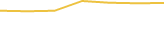 Price Graph