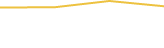 Price Graph