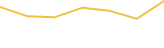 Price Graph