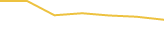 Price Graph