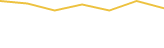Price Graph