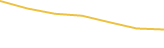 Price Graph