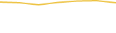Price Graph