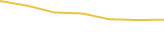 Price Graph