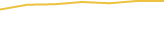 Price Graph
