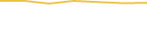 Price Graph