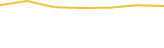 Price Graph