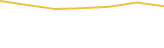 Price Graph