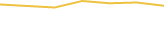 Price Graph
