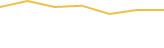 Price Graph