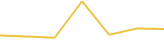 Price Graph