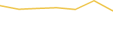 Price Graph
