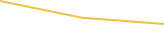 Price Graph