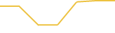 Price Graph