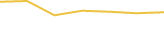 Price Graph