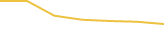 Price Graph