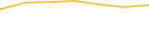 Price Graph