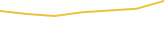 Price Graph