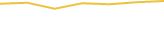 Price Graph