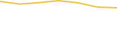 Price Graph