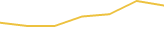 Price Graph