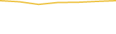 Price Graph