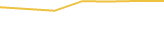 Price Graph