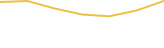 Price Graph
