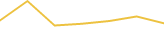 Price Graph