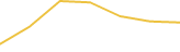 Price Graph