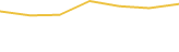 Price Graph