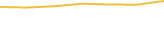 Price Graph