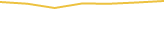 Price Graph