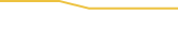 Price Graph
