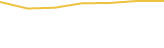 Price Graph