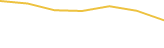 Price Graph