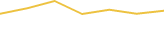 Price Graph