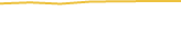 Price Graph