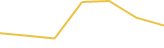 Price Graph