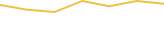 Price Graph