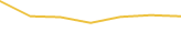 Price Graph