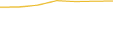 Price Graph