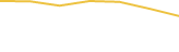 Price Graph