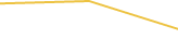 Price Graph