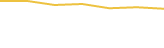 Price Graph