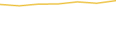 Price Graph