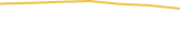 Price Graph