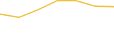 Price Graph