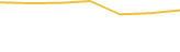 Price Graph