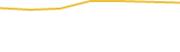 Price Graph